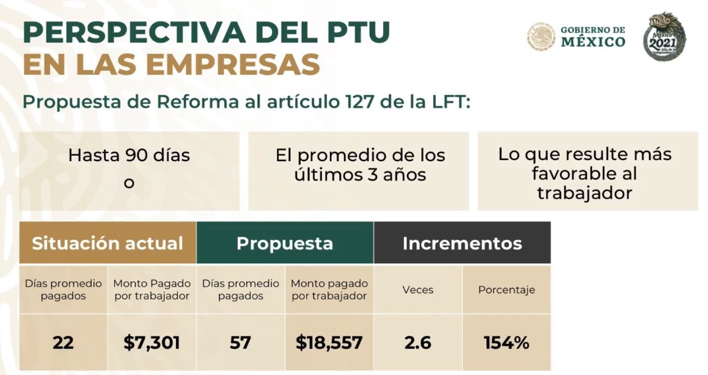 Lo que debes saber de la reforma sobre la subcontratación en México