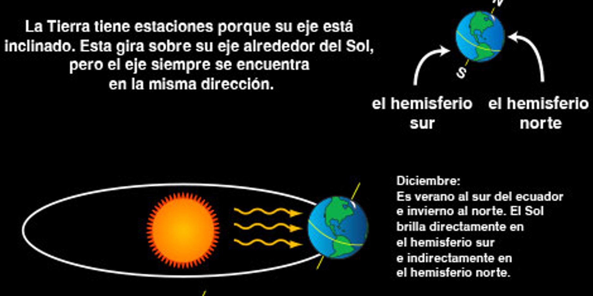 Cuándo empieza el invierno y a qué se debe el solsticio Quinto Poder