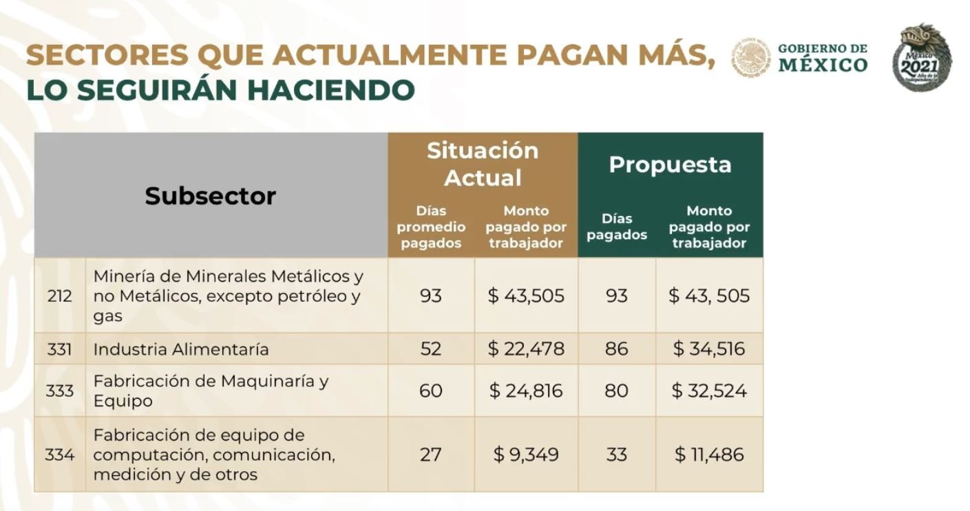 Lo que debes saber de la reforma sobre la subcontratación en México