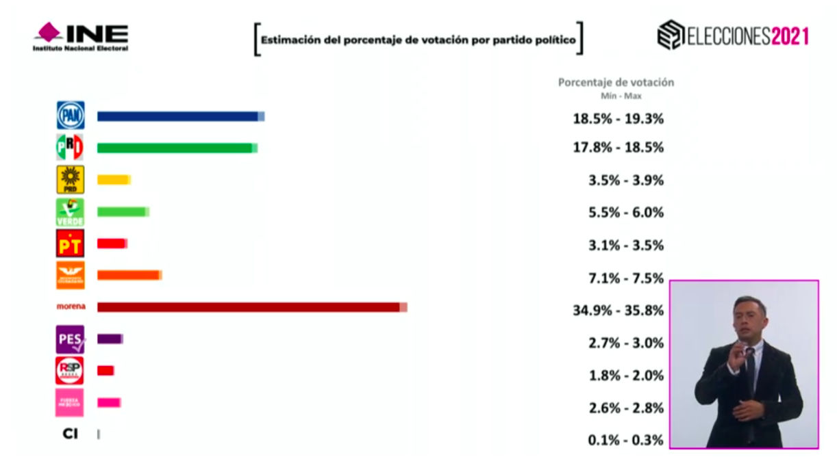 Tres 'partidos nuevos' están en la cuerda floja por mantener su registro