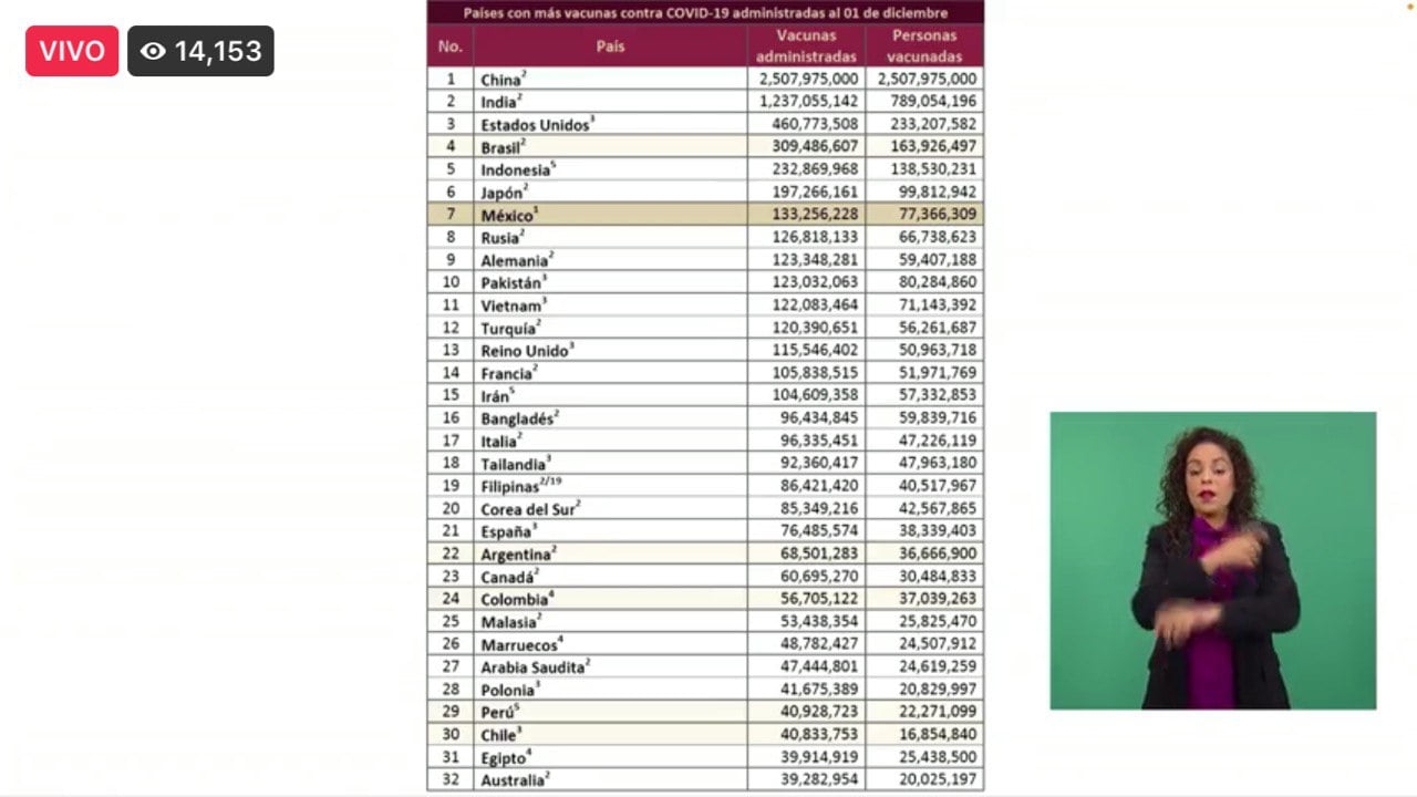 Países que más vacunas aplican 