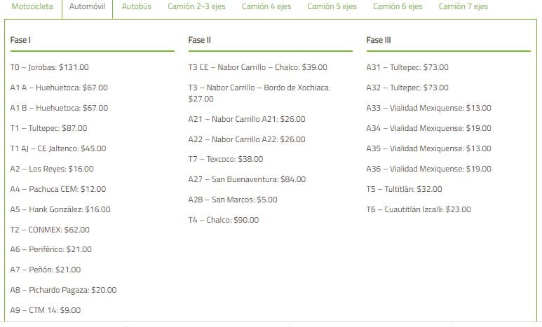 Tarifas en el Circuito Exterior Mexiquense