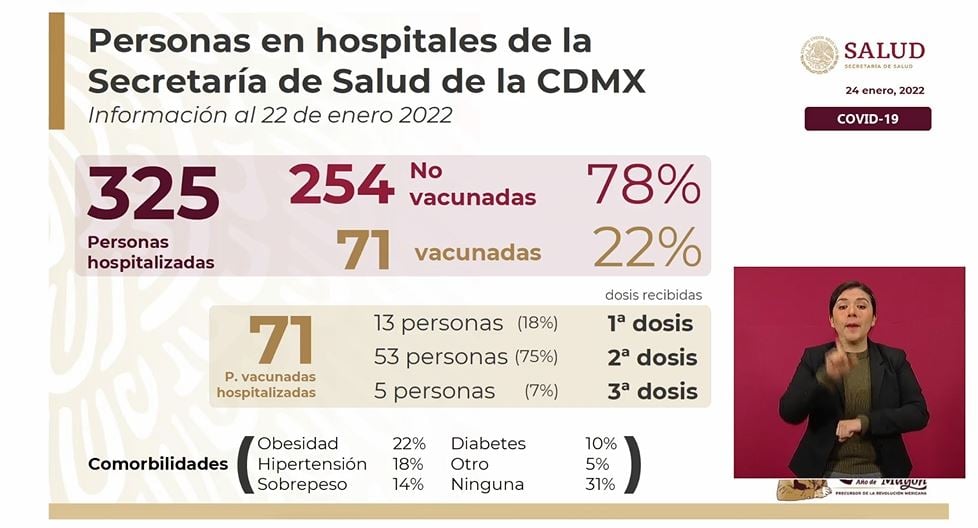 Hospitalizados cdmx