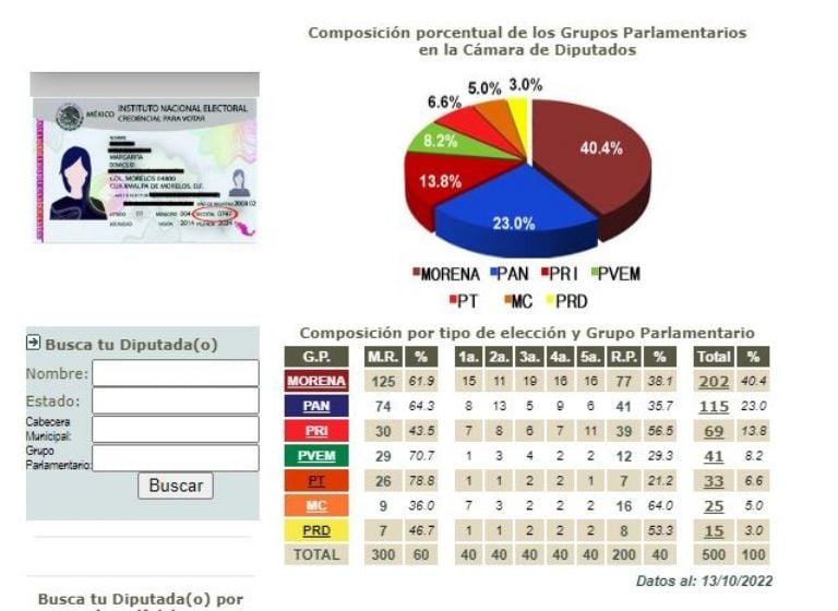 Cuántos votos se necesitan para aprobar la reforma electoral de AMLO? |  Quinto Poder