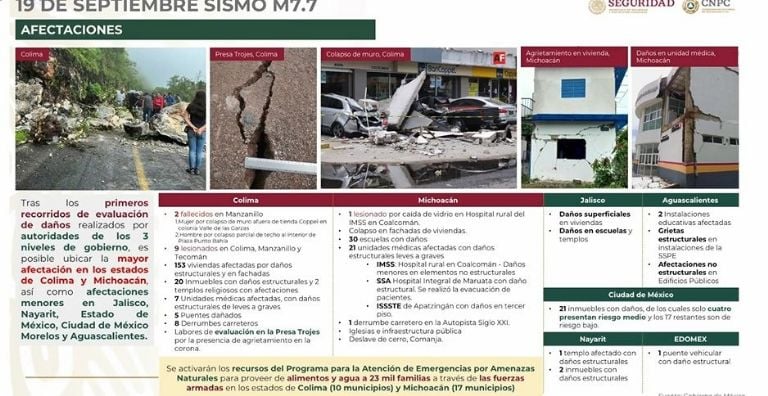 Daños ocasionados por el sismo. 