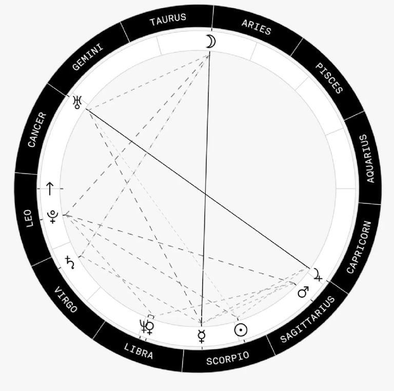 Qué dice la astrología sobre Carlos III, nuevo rey del Reino Unido? |  Quinto Poder